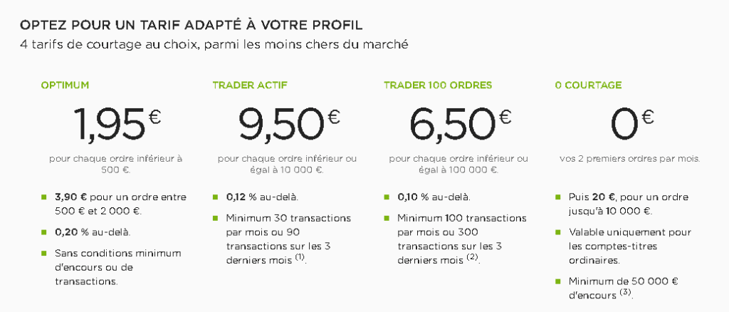 Les quatre tarifs proposés par Fortuneo pour son offre de bourse