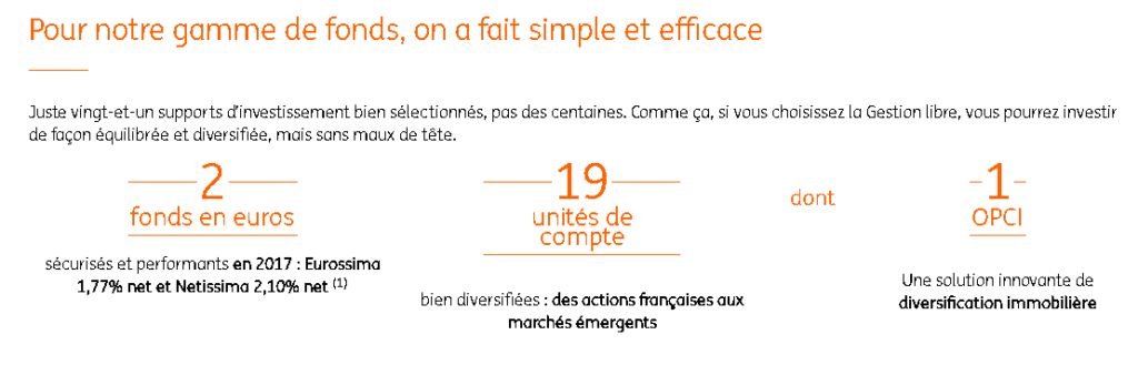 la large gamme de supports d'ING Direct Vie