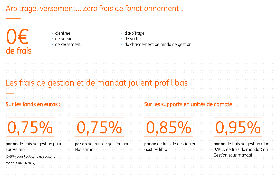 Les tarifs de l'assurance vie d'ING Direct