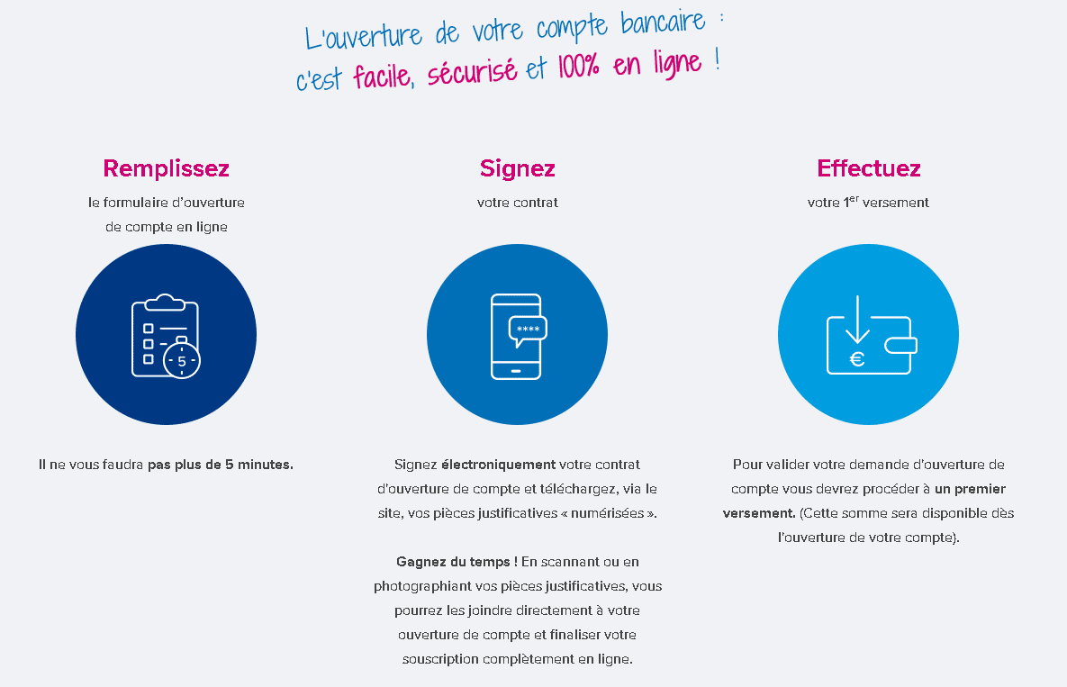 ouverture de compte digital banque en ligne