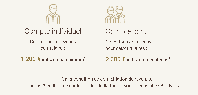Conditions de souscription à la carte gratuite de BforBank
