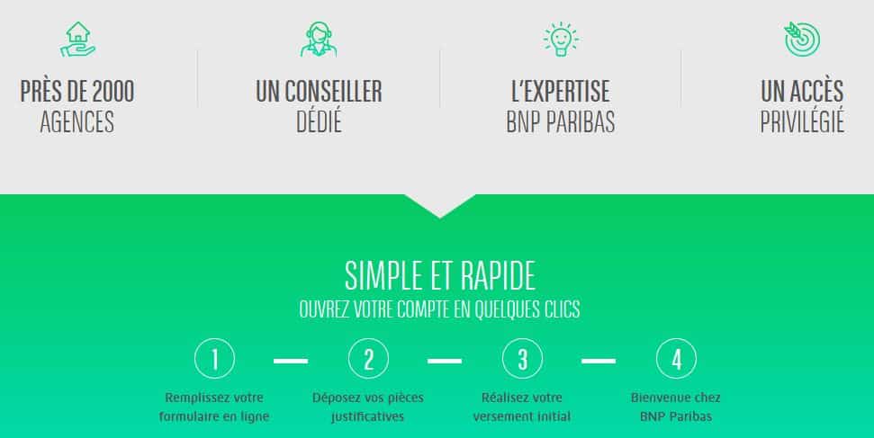 ouverture de compte BNP Paribas