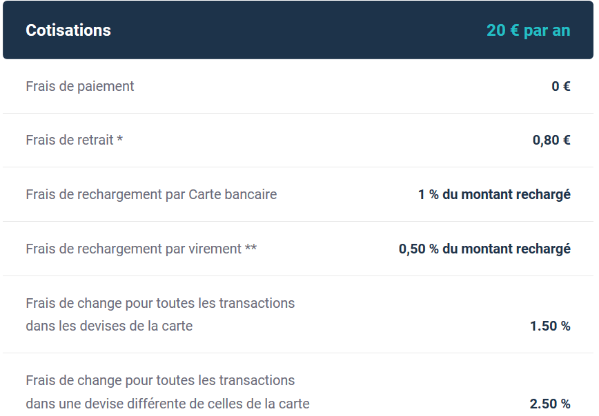 Tarifs de la carte Paytop