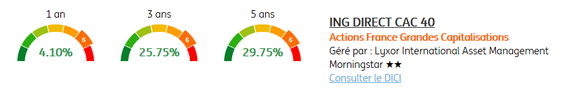 fonds ING Direct Stratégie