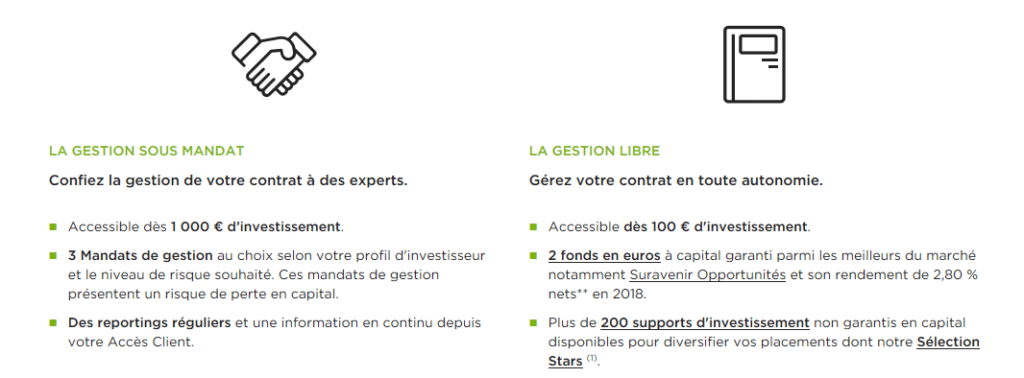 Modes de gestion