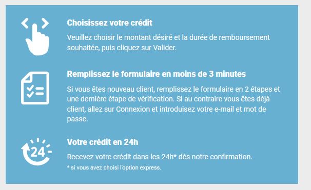 ouverture de compte Cashper