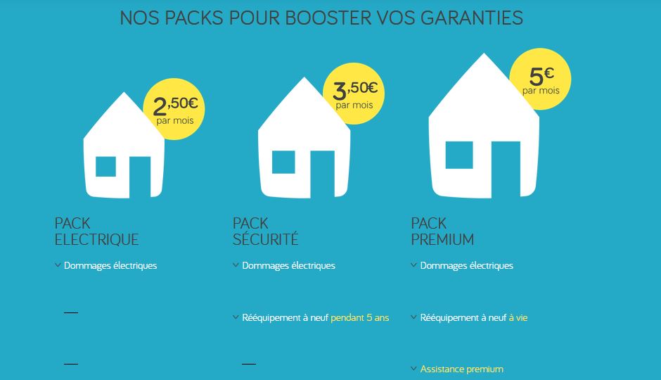 Promotion assurance maison