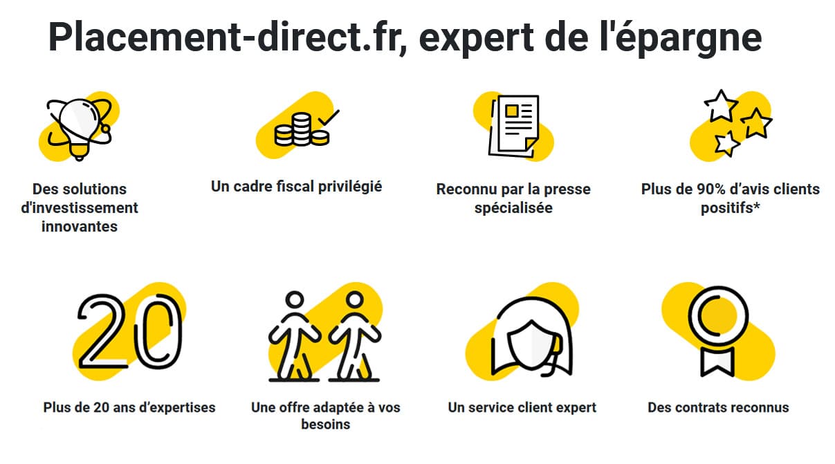 Avis courtier Placement Direct