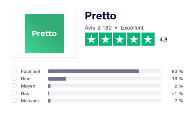 Avis client Pretto
