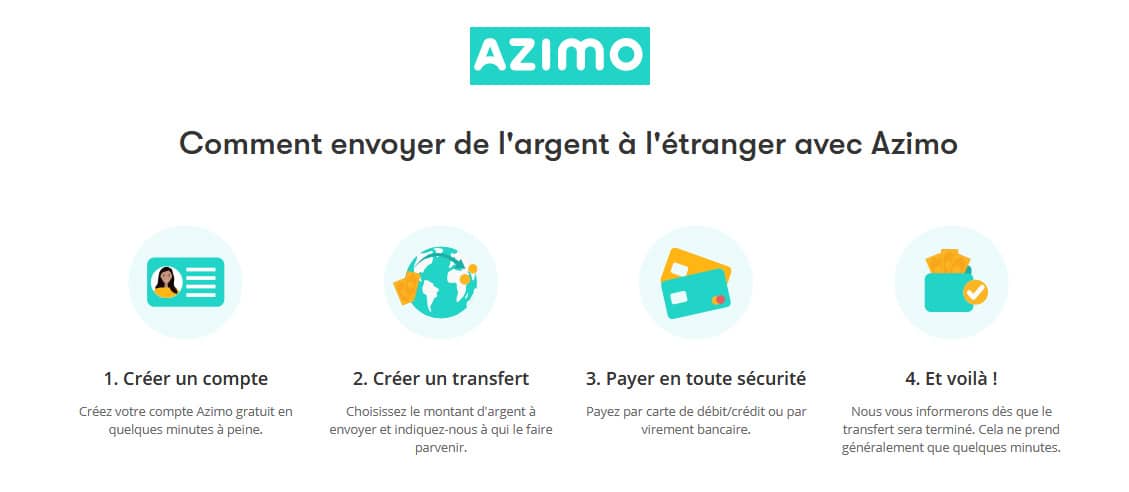 avis appli mobile Azimo
