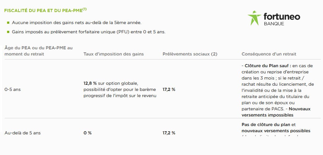 fiscalite PEA Fortuneo