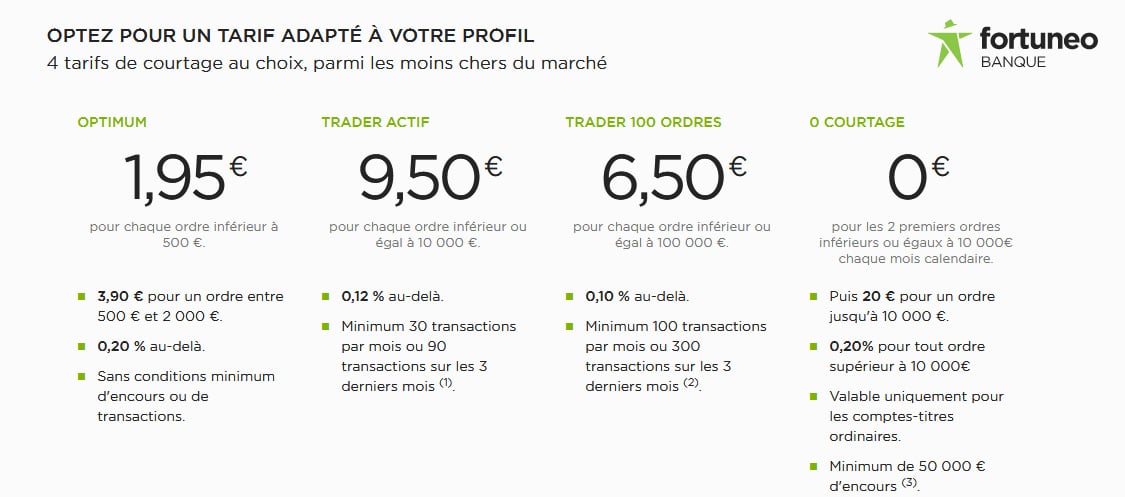 PEA Fortuneo avis tarifs