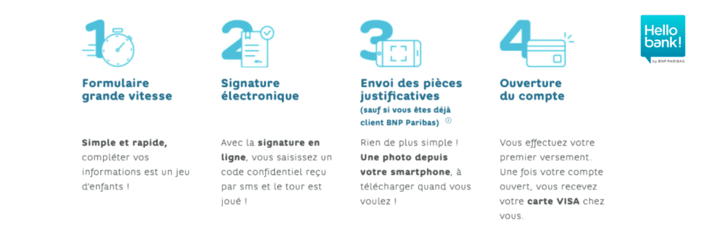 souscrire carte bancaire en ligne