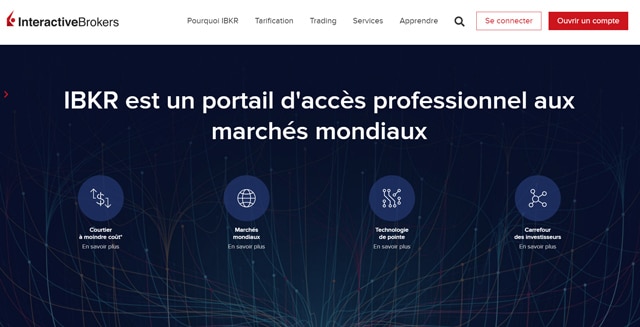 Interactive Brokers marchés