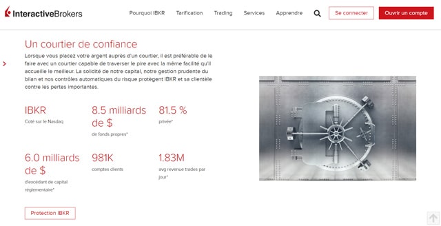 Interactive Brokers régulation avis