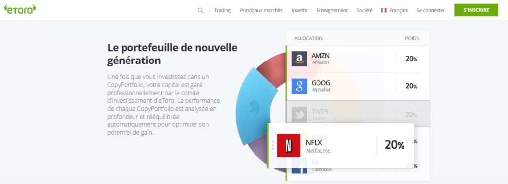 Qu’est-ce qu’un Appel de marge ?