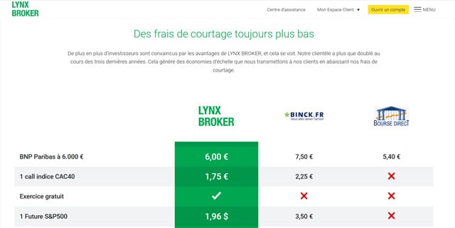 avis lynx broker tarifs 