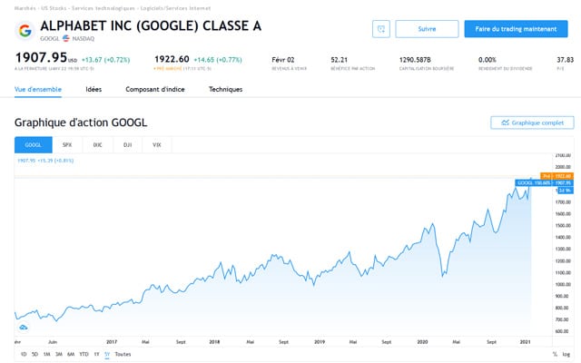 acheter des actions Google