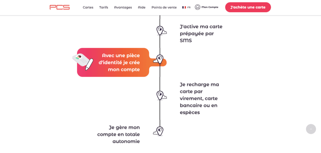 Avis PCS souscription