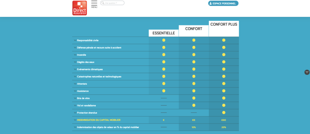 Meilleure couverture assurance habitation 