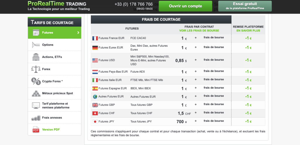 Avis ProRealTime trading frais