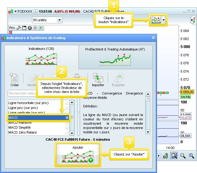 ProRealTime avis indicateurs graphiques