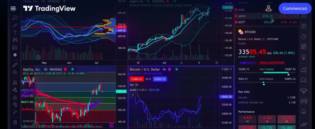 ProRealTime ou Tradingview
