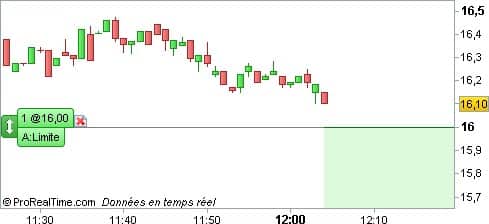 ProRealTime avis passage d'ordre
