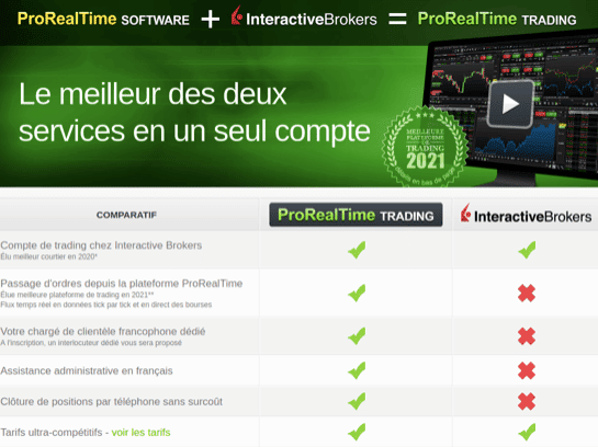 Interactive Brokers avis ProRealTime