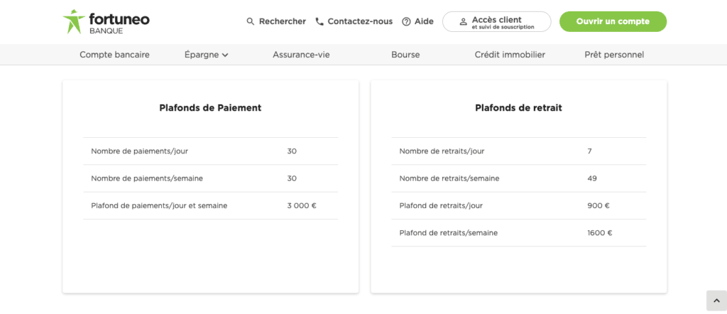 Carte World Elite Mastercard avis plafonds