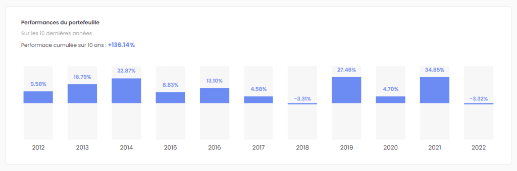 Ramify performances avis