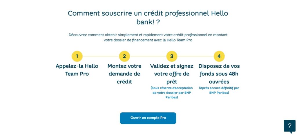 Obtenir crédit pro compte pro
