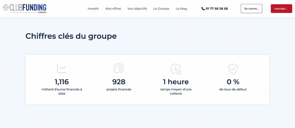 Clubfunding avis taux de défaut perte