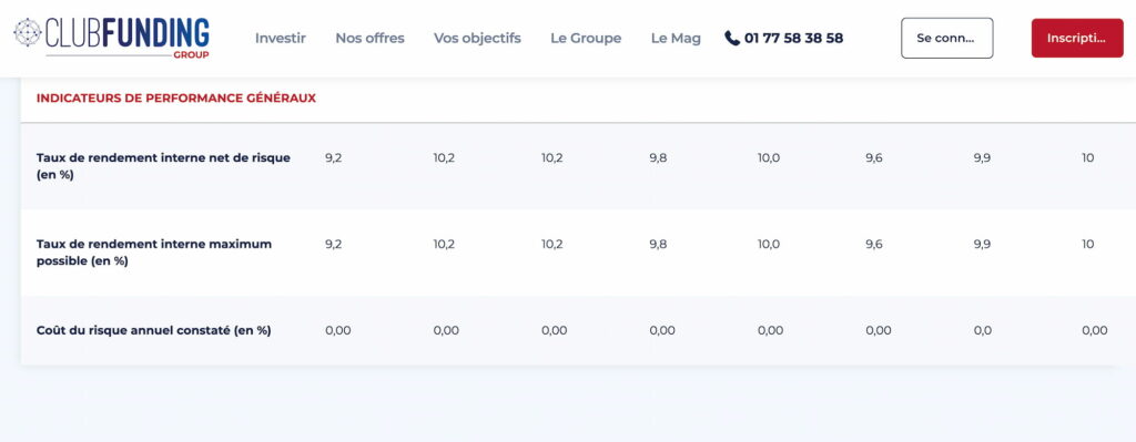 Clubfunding avis rendement