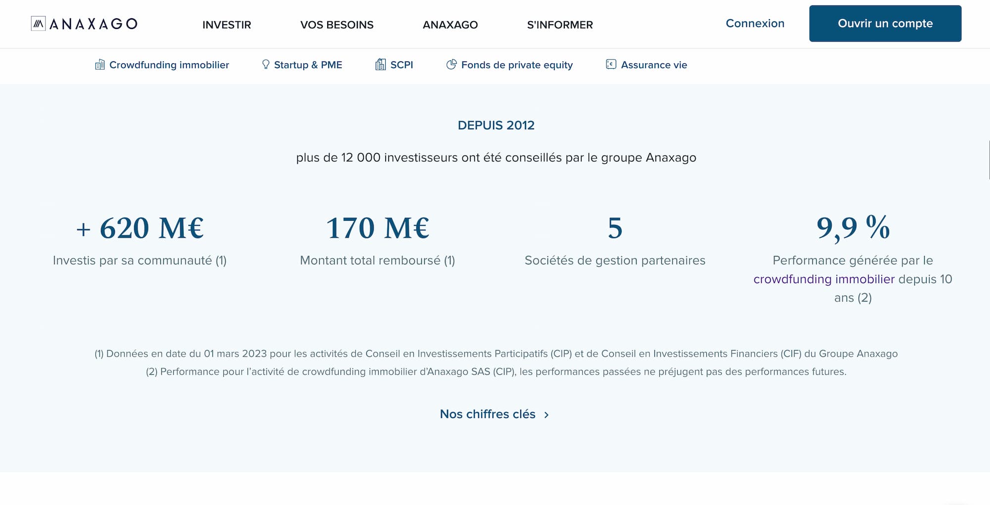 Anaxago avis
