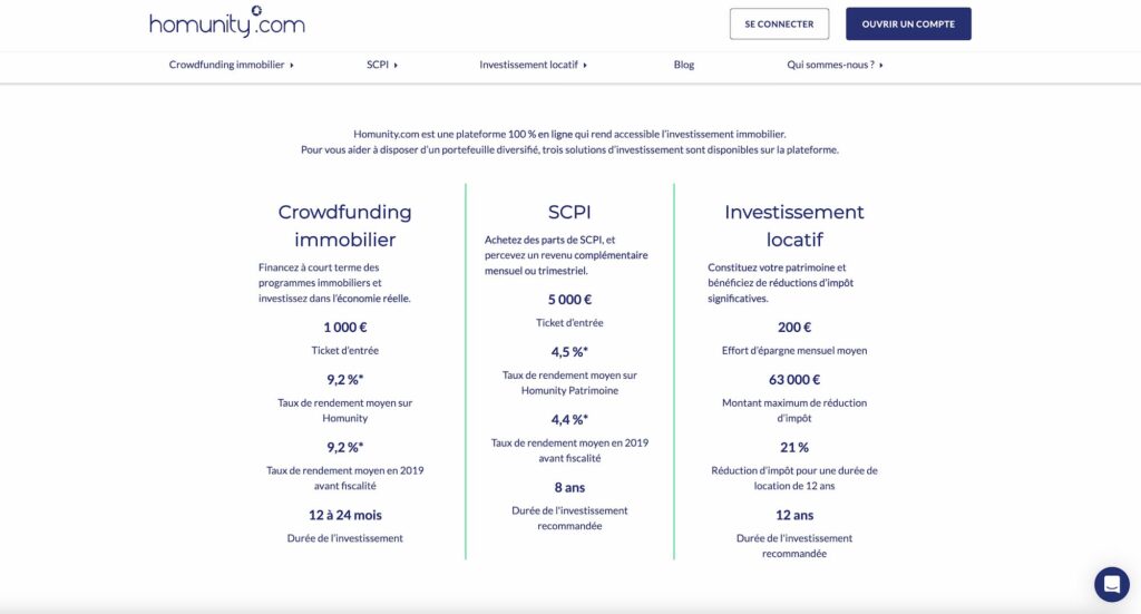 Homunity avis investissement